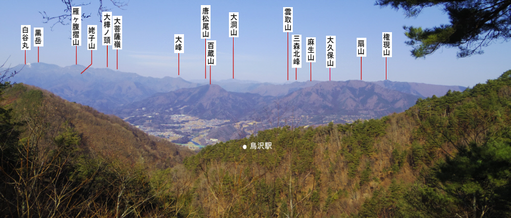 天神山からの扇山と百蔵山の山座同定