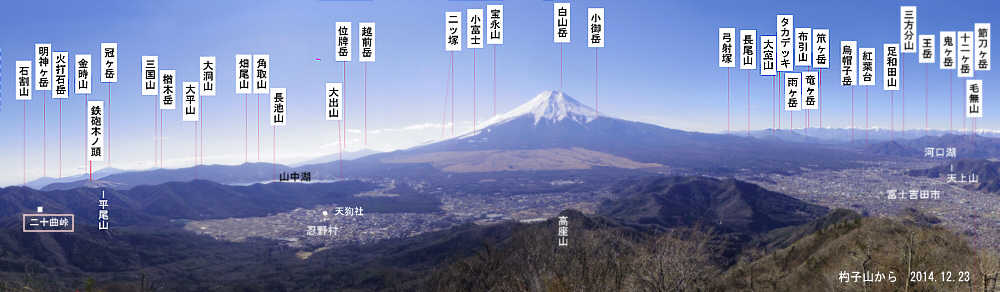 �x�m�R�Ɠ�\�ȓ��A�Ί��R�A�����R�A�啽�R