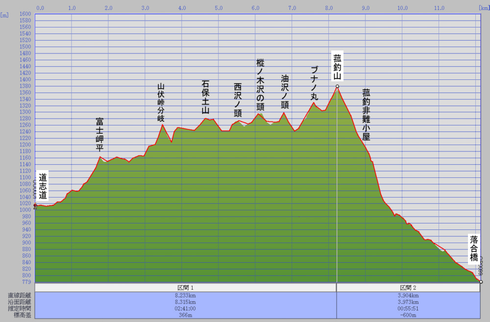 菰釣山-富士岬平の標高図