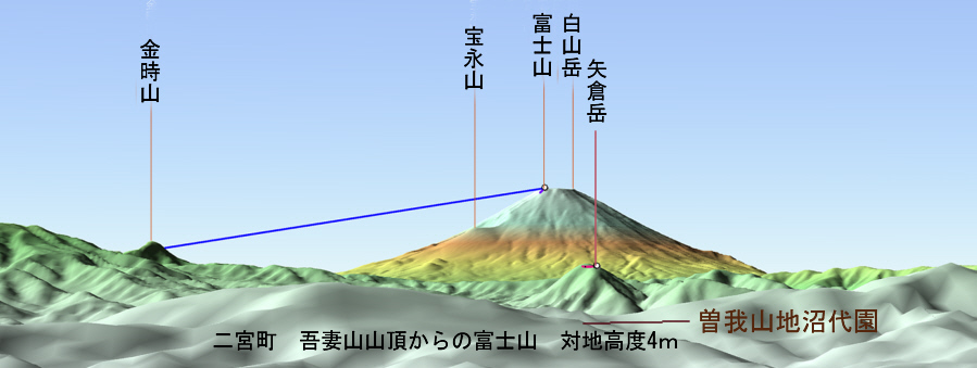 吾妻山からの富士山