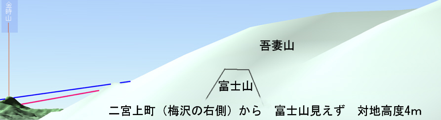 梅沢の右側の上町からの富士山