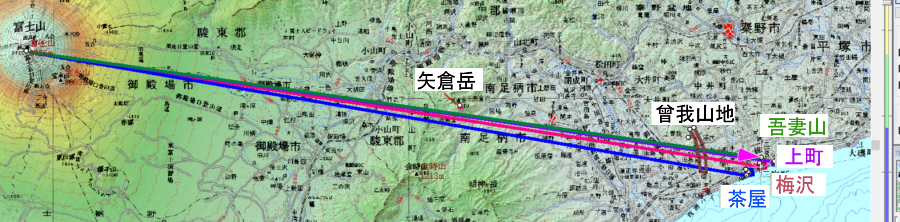 富士山と梅沢をつなぐ線の横に矢倉岳