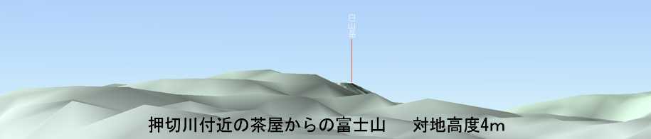 押切川付近の茶屋からの富士山