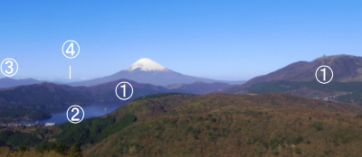 大観山からの富士山