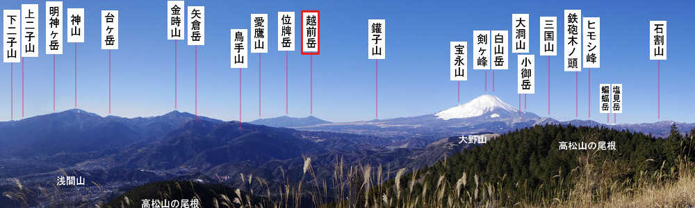 越前岳と富士山