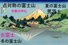 「甲州三坂水面」の点対称